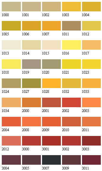 RAL colour Chart Resin Flooring